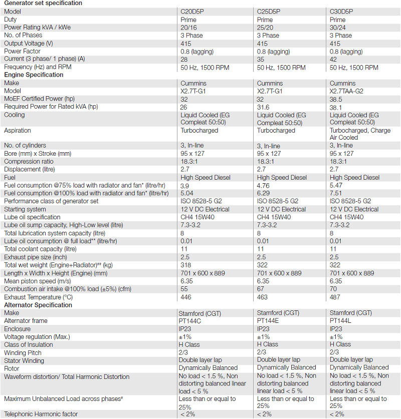 Specifications