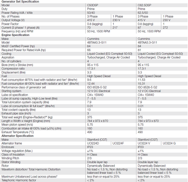 specification